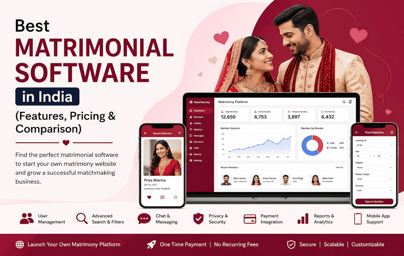 Best Matrimonial Software India