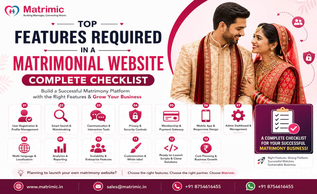 Matrimic matrimonial software feature checklist
