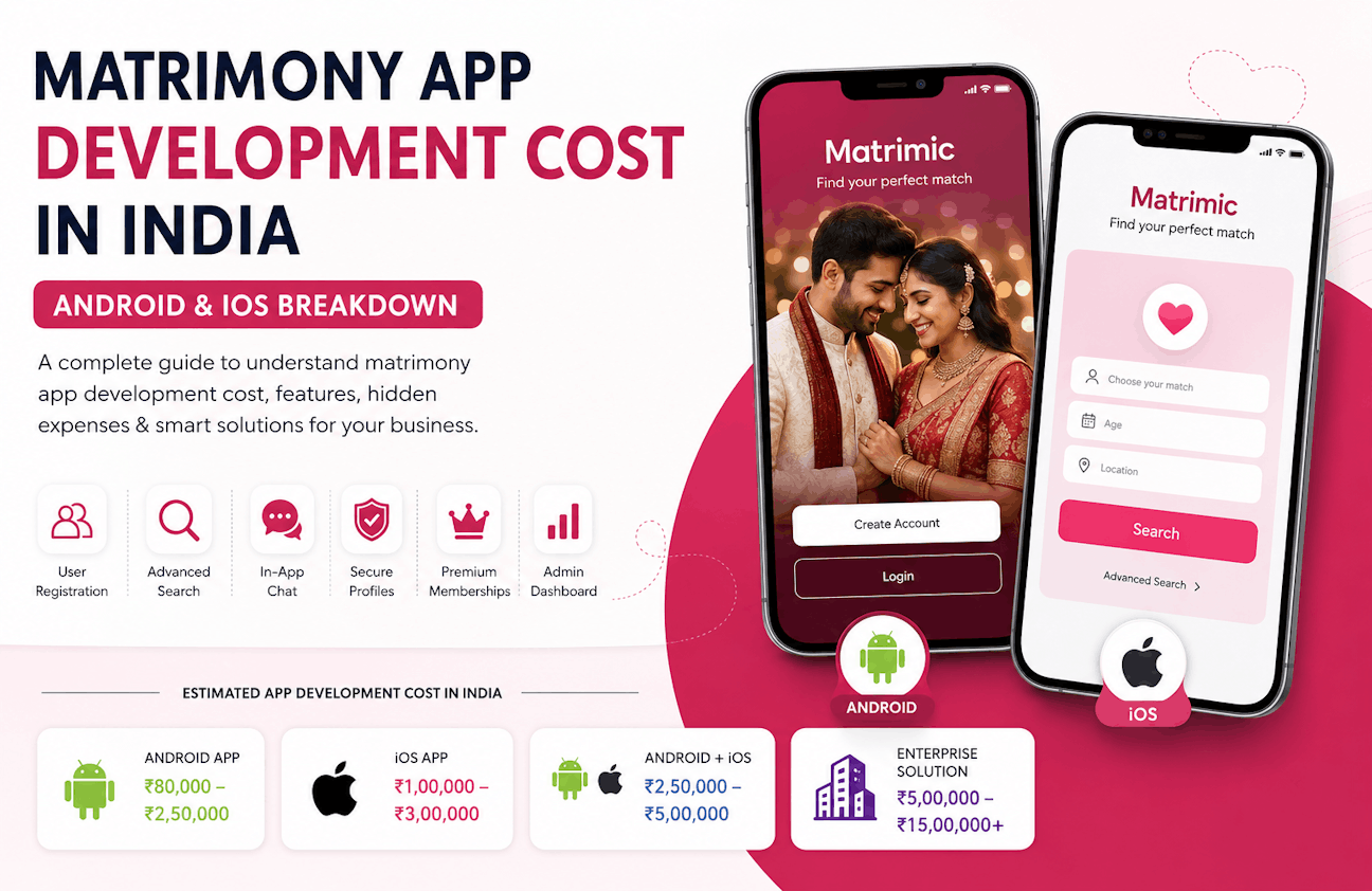 Matrimony app development cost breakdown