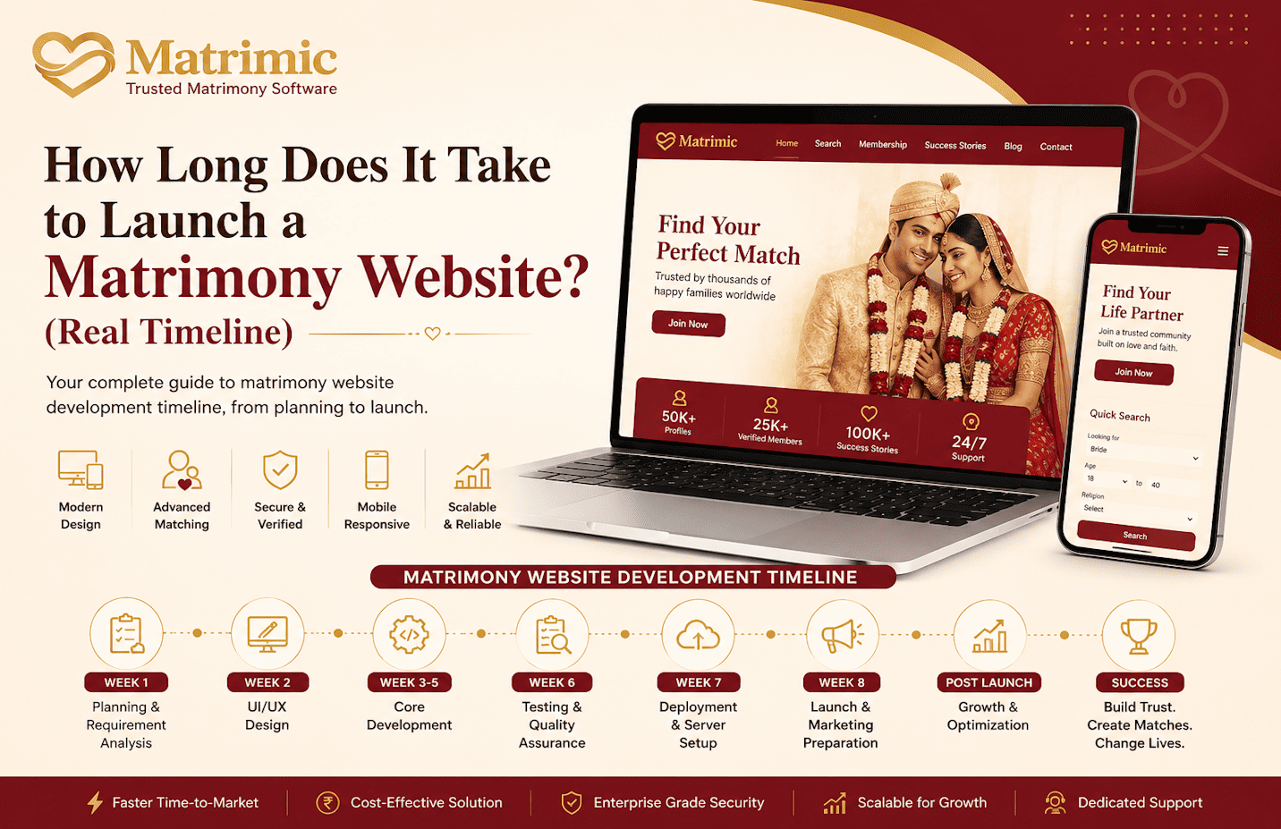 Matrimony Website Development Timeline