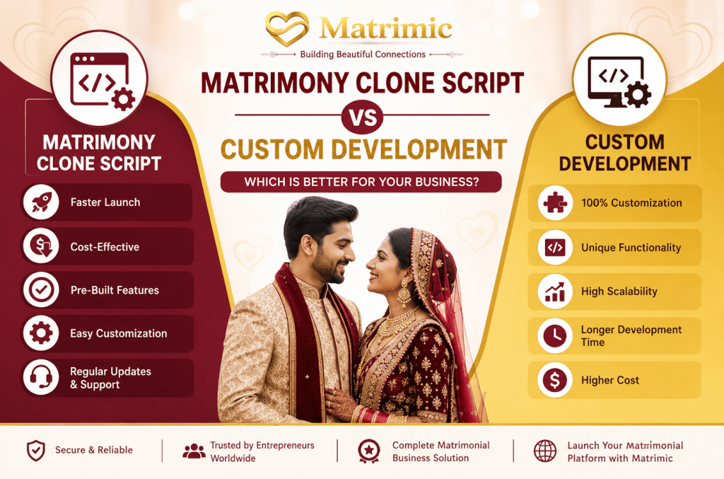 Matrimony Clone Script vs Custom Development