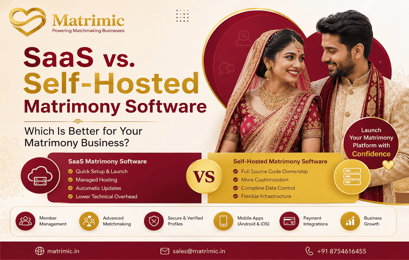 Self Hosted Matrimonial Software